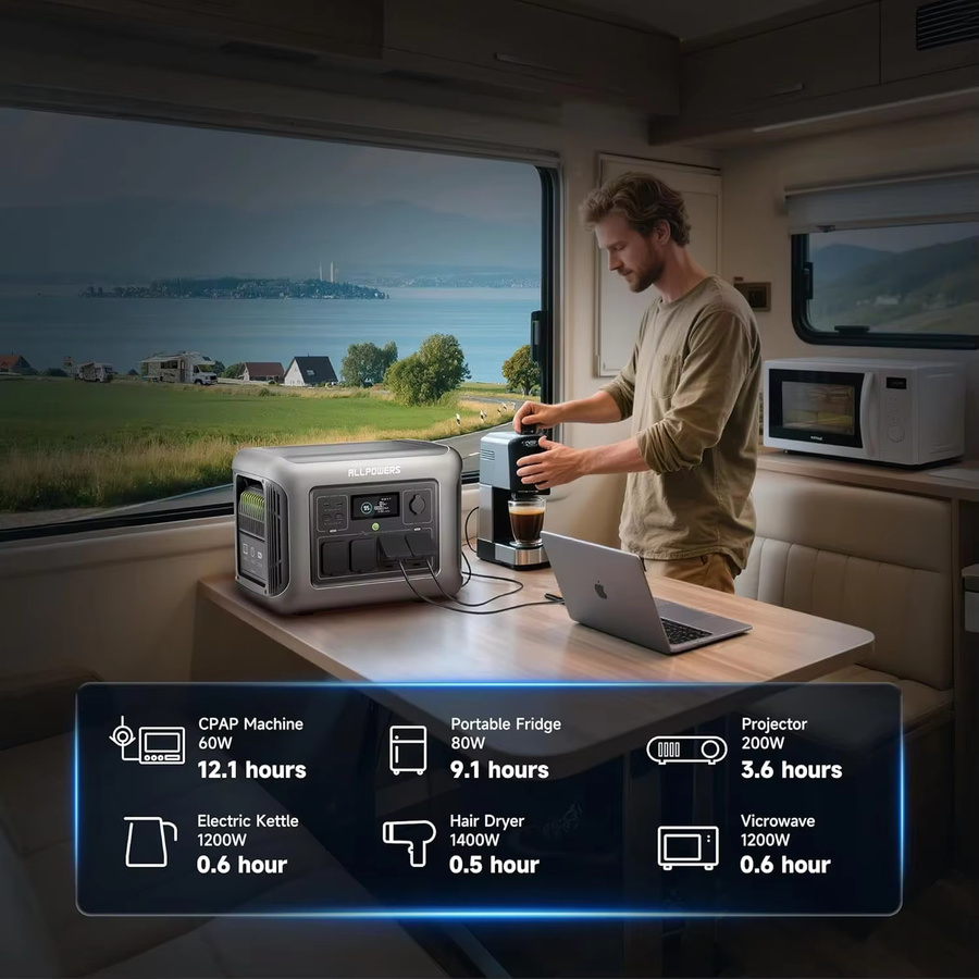 ALLPOWERS R1500 LITE Tragbares Kraftwerk mit 1056Wh und Solarpanel in Grau - Bild 3