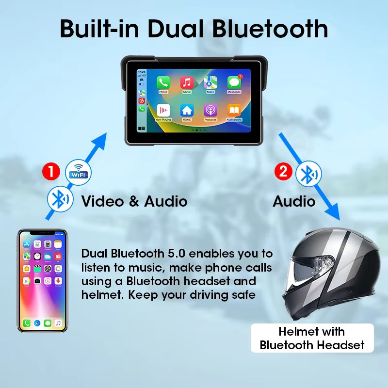 Srnubi 7-Zoll Motorrad-Carplay-Bildschirm mit GPS-Navigation, DVR, Android Auto, Airplay und TPMS in Schwarz - Bild 4