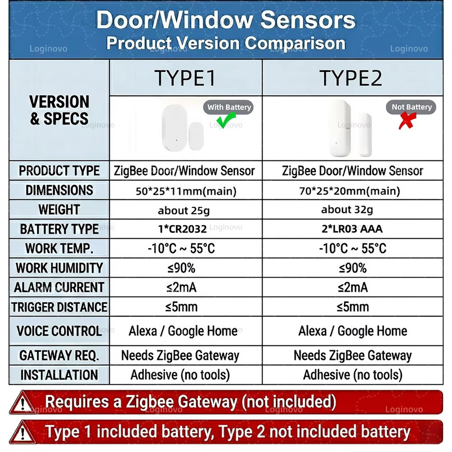 Coolo Zigbee Tür- und Fenstersensor mit Licht- und Vibrationserkennung in Weiß, kompatibel mit Alexa, Google Home und TUYA App - Bild 2