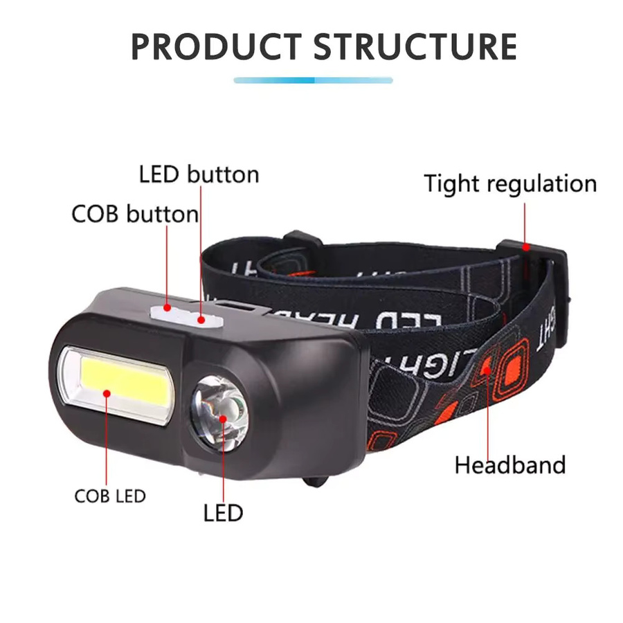 ESMARTER USB wiederaufladbare COB-LED-Stirnlampe in Schwarz für Outdoor, Camping und Nachtangeln - Bild 2