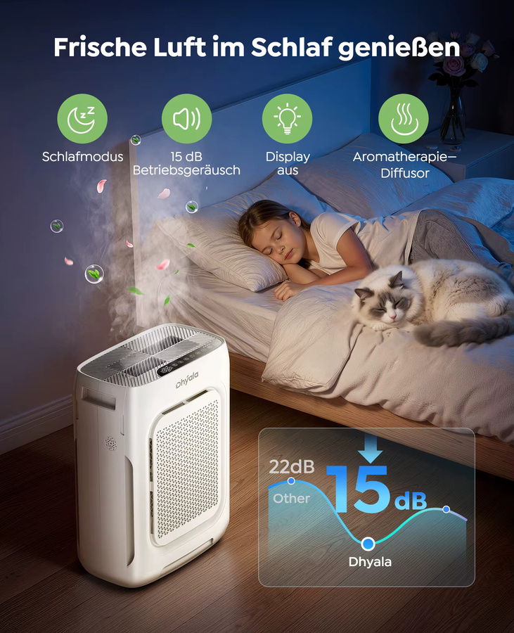 Dhyala Hausluftreiniger in Weiß mit H13 HEPA Filter, Luftqualitätssensor und Aromatherapie für Schlafzimmer, Staub, Haustiere und Rauch - Bild 3
