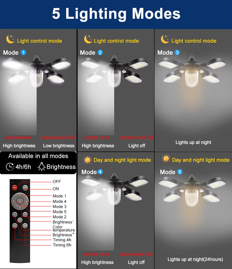 Solar-LED-Pendelleuchte in Schwarz mit Bewegungssensor, Fernbedienung und 5 Beleuchtungsmodi, IP65 wasserdicht für Innen und Außen - Bild 5