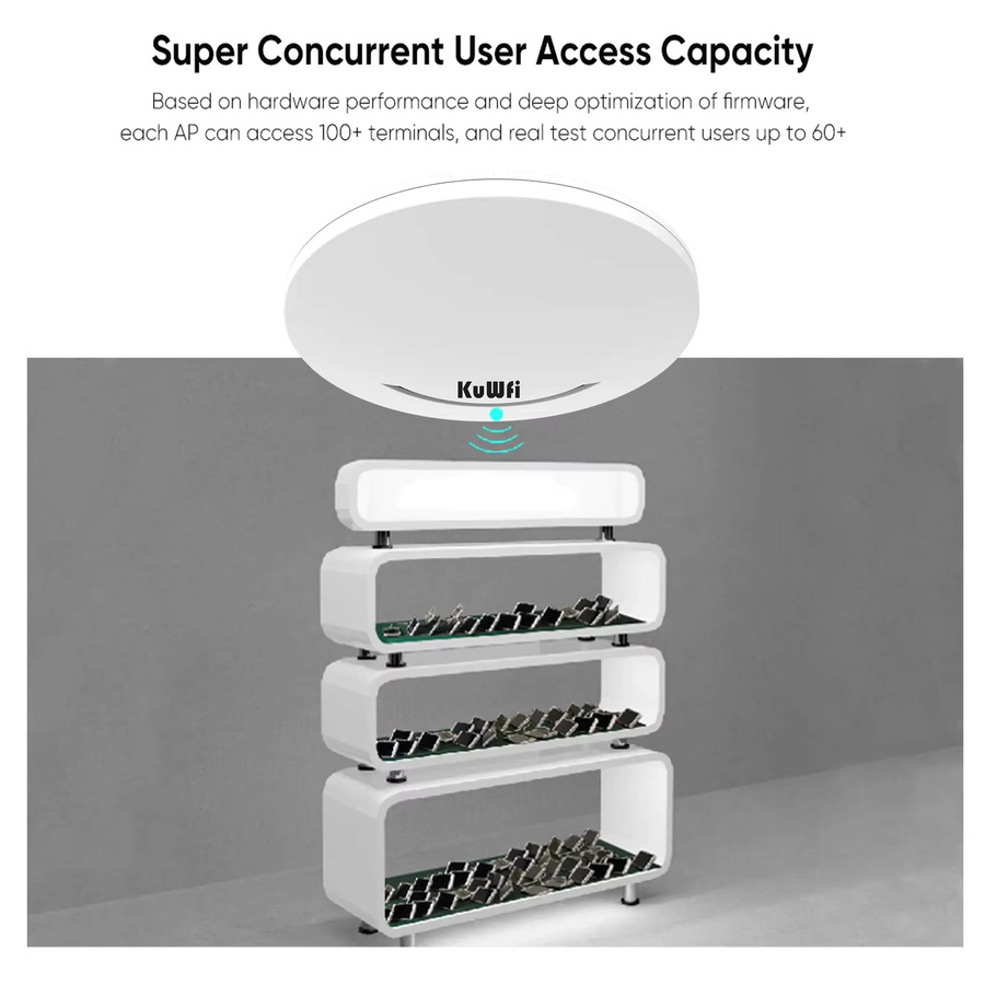 KuWFi Dualband Wireless WiFi Router und Access Point in Weiß mit 1200 Mbit/s, 2,4 G und 5,8 G sowie 100 Mbit/s RJ45 Port und 48 V POE Unterstützung - Bild 2