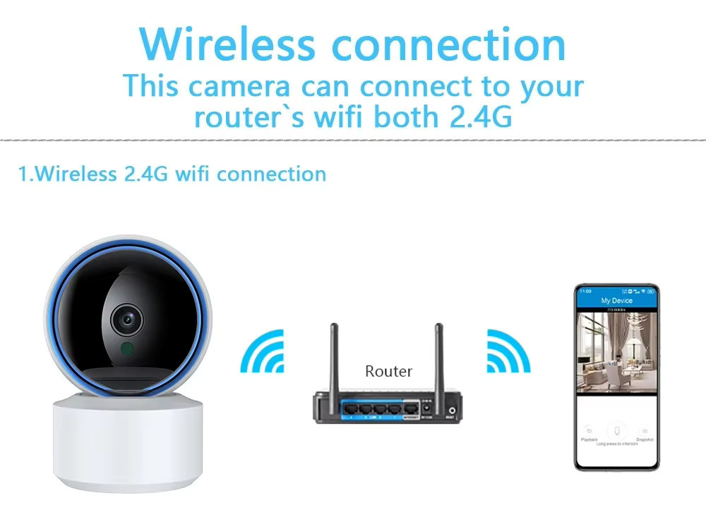Tuya WLAN IP-Kamera 2MP mit Nachtsicht, 2-Wege-Audio und Auto-Tracking in Weiß - Bild 6
