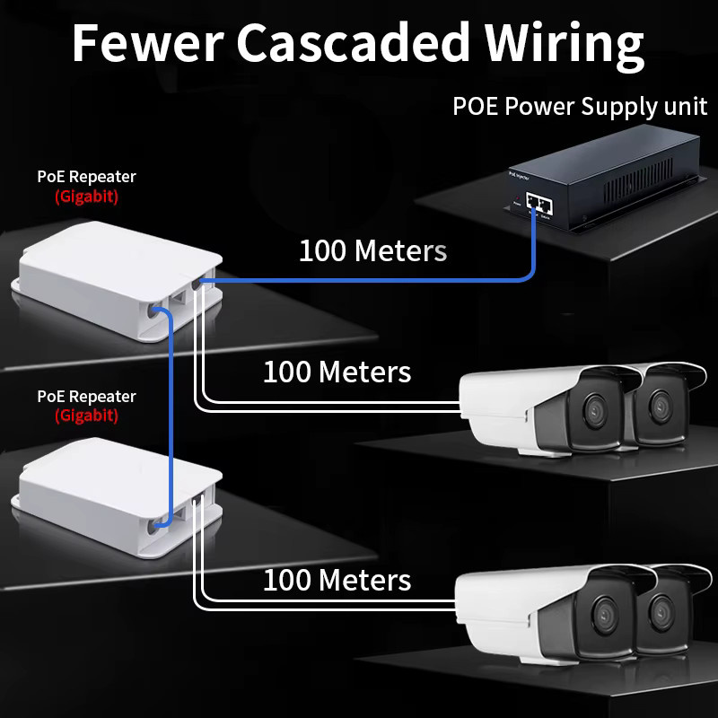 HORACO 5 Port Regenfester POE-Extender mit 4 Port Repeater 100/1000 Mbit/s Outdoor-Netzwerk VLAN 44–57 V für POE-Kamera und Wireless AP in Weiß - Bild 4