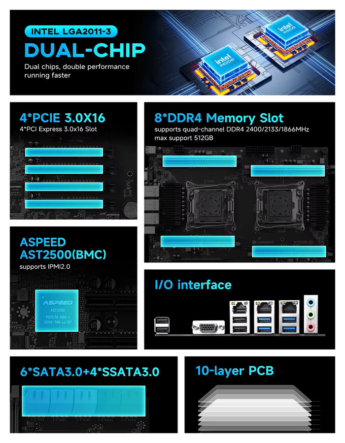 HUANANZHI IPMI X99 Dual-CPU-Server-Kit mit Unterstützung für E5 V3 V4 und DDR4, 2x 2.5G LAN, 3x PCIE 3.0 x16 und 10x SATA 3.0 in Schwarz - Bild 2