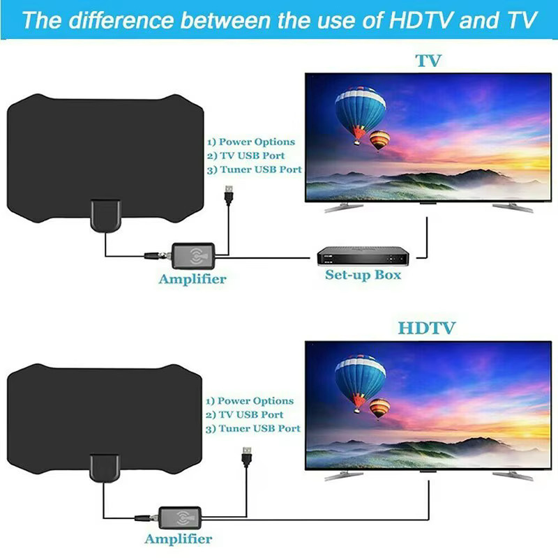 Mrgabwte 4K UHD Digitale TV Antenne mit High-Gain Booster und flachem Design in Schwarz - Bild 4