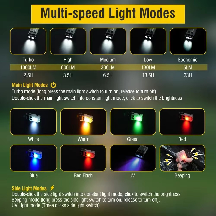 BORUiT V20-1 UV EDC LED Schlüsselanhänger Taschenlampe mit Typ-C Akku, Magnet und Arbeitslicht für Camping und Outdoor - Bild 3