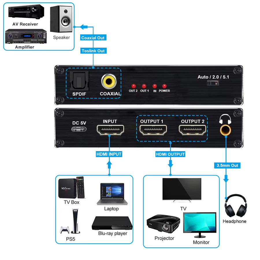 Navceker HDMI Splitter 1x2 und Audio Extractor in Schwarz mit optischem Ausgang für 8K, 4K 120Hz, kompatibel mit Apple TV, Xbox und PS5 - Bild 2