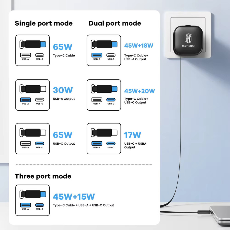 ASOMETECH 65W GaN USB-C Schnellladegerät mit EU-Stecker in Schwarz - Bild 5