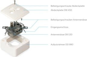 wisi SAT Stichdose 53 D in Weiß - Bild 1