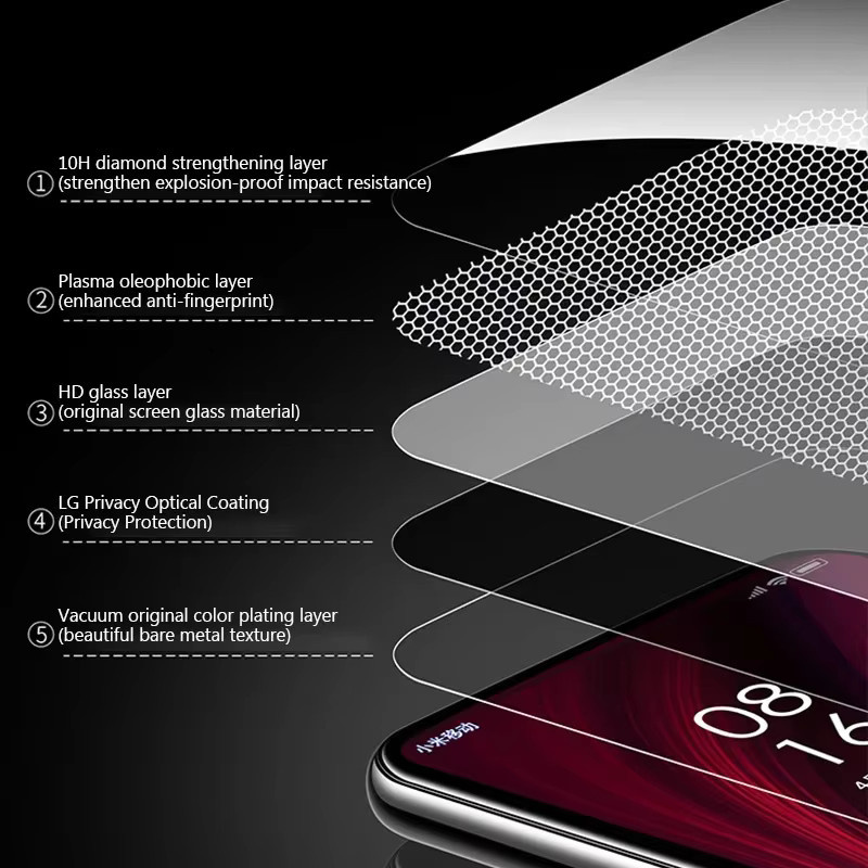 5er Pack Xiaomi Blickschutzfolie Anti-Spy Schutzglas für Redmi Note 13 Pro 12 11 10 9 8 7 Plus 5G und Redmi 10C 9A 9 - Bild 5