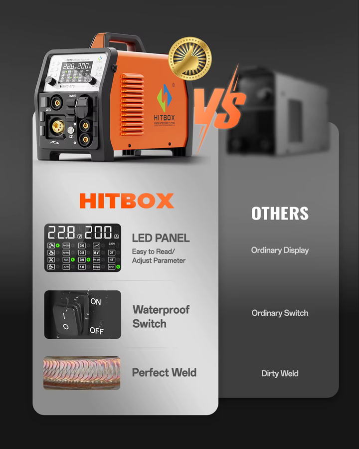 HITBOX HBMC270 6-in-1 Multiprozess-Schweißgerät mit MIG, TIG, MMA, Plasmaschneiden und Punktschweißen, tragbares Inverter-Schweißgerät für Aluminium, 220V - Bild 5