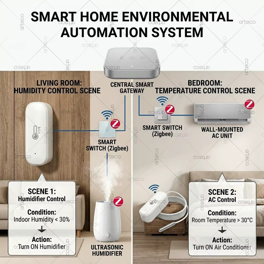 Arteco Intelligenter Zigbee 3.0 Temperatur- und Luftfeuchtigkeitssensor mit 1 m wasserdichter Sonde in Weiß für Tuya, Home Assistant und Zigbee2MQTT - Bild 4
