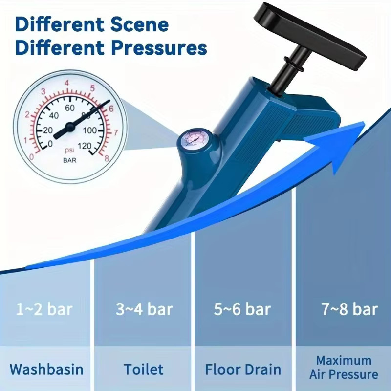 Untior Pipeline-Reinigungswerkzeug-Set mit Hochdruck-Kolben in Blau für Badezimmer, Toilette, Küche und Waschbecken zur Rohrreinigung und Entleerung von Abflussrohren - Bild 2
