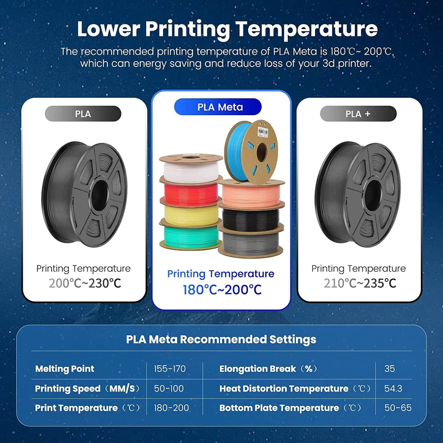 JAYO 3D-Drucker Filament Set aus 2 Rollen PLA, PLA Matt und PLA PLUS mit 1,75 mm Durchmesser für FDM-Drucker - Bild 6