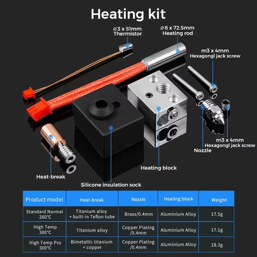 Creality Sprite Extruder Upgrade Heizblock Kit für Ender-3 S1, CR-10 Smart Pro und Sermoon V1, Hochtemperatur bis 300 °C - Bild 2