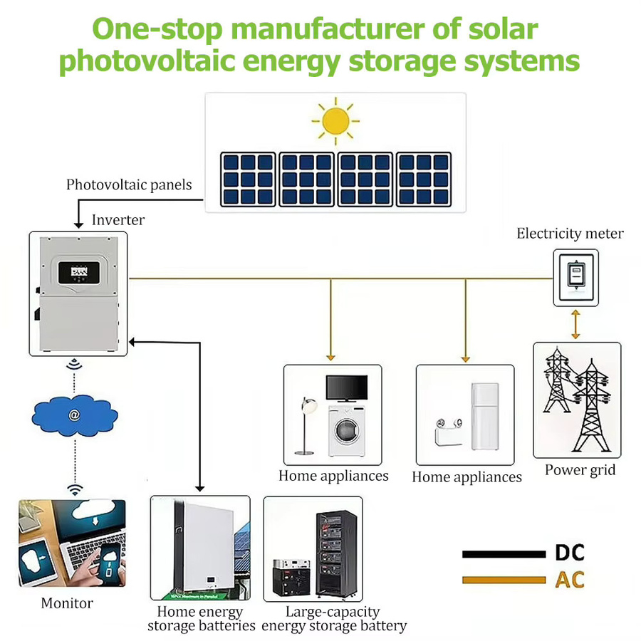 LiFePO4 Lithium-Ionen-Akku für Home Energy Storage System mit CAN-Schnittstelle, Farbe: Weiß - Bild 2