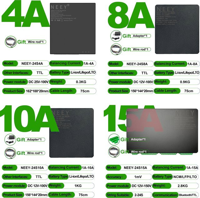 NEEY 4TH Smart Active Balancer für LiFePO4, Li-Ion und LTO Batterien, 2S-24S, 20V-100V, Farbe: Schwarz - Bild 1