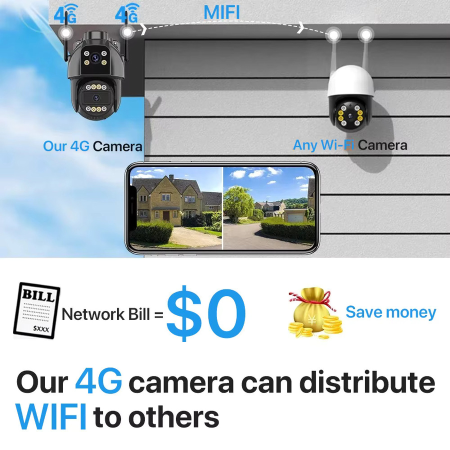 WONSDAR 4G SIM Karte IP Kamera Outdoor PTZ CCTV Video Überwachung mit Dual Objektiv und Dual Screen sowie Auto Tracking - Bild 3