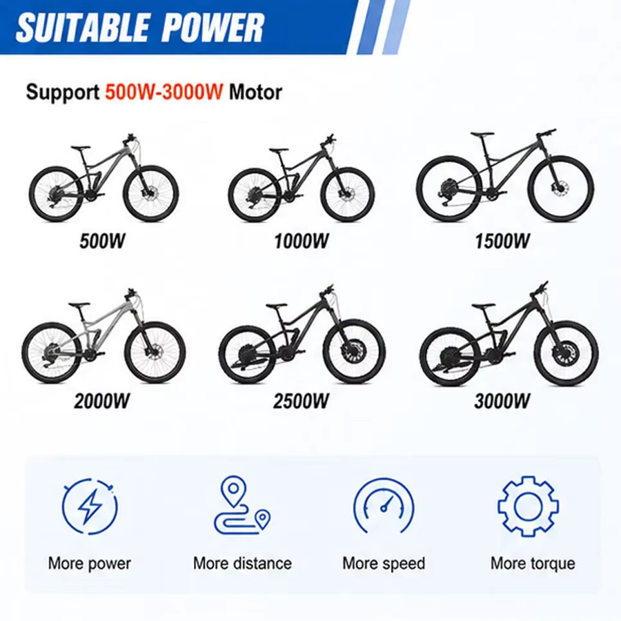 Lithium-Akku für Elektrofahrräder und Mountainbikes, 48V 52V 20-40Ah, Schwarz, geeignet für Hochleistungsmotoren von 500W bis 3000W - Bild 7