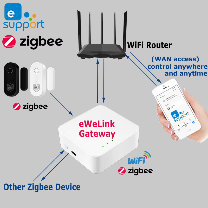 EWeLink Zigbee Tür- und Fenstersensor in Weiß für Einbruchschutz und Sicherheit, kompatibel mit Alexa und Zigbee 3.0 Gateway - Bild 2