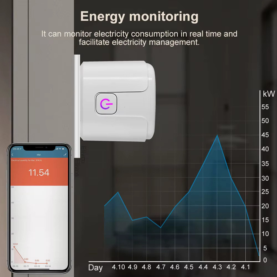 Elivco Tuya Smart Steckdose in Weiß mit Stromüberwachung, 16A WLAN-Steckdose für Smart Home, kompatibel mit Google Assistant und Alexa via Smart Life App - Bild 4