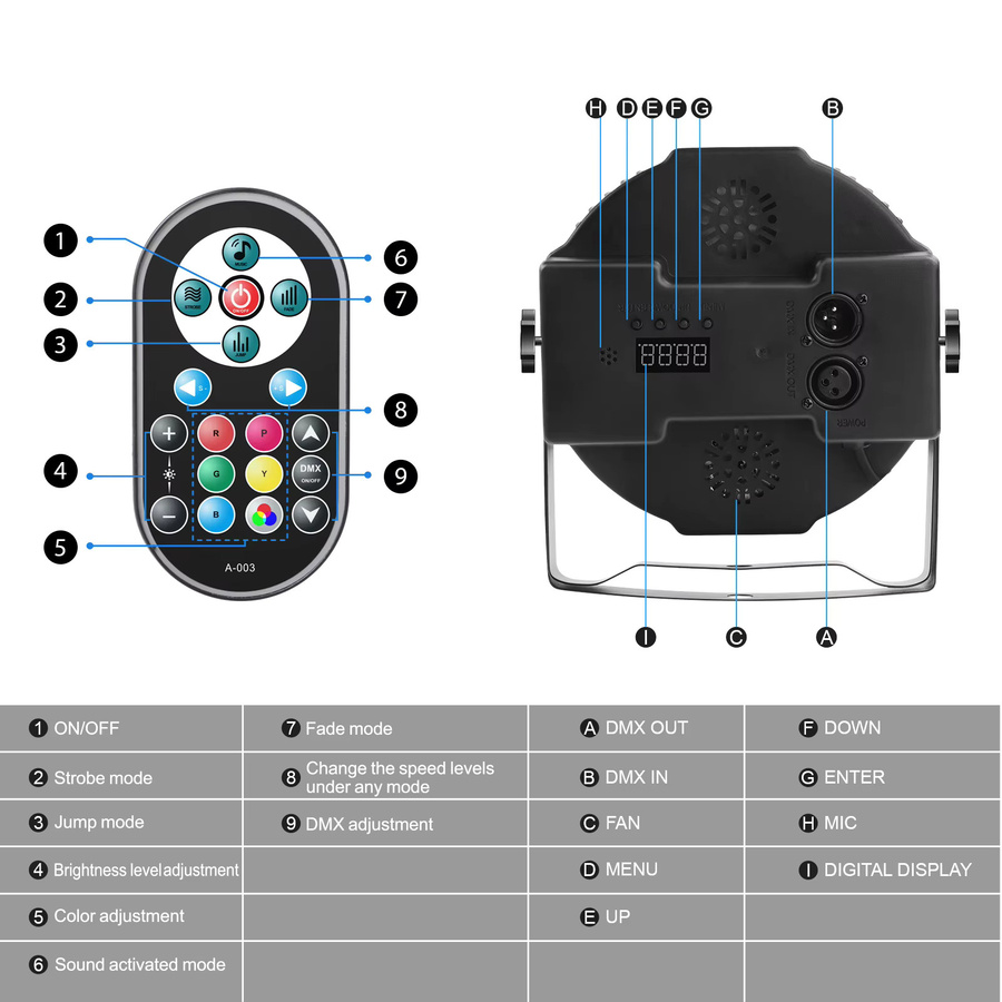 U'King 2er-Set RGB DMX LED Party-Beleuchtung mit 36 LEDs für DJ, Disco und Hochzeit in Schwarz - Bild 5