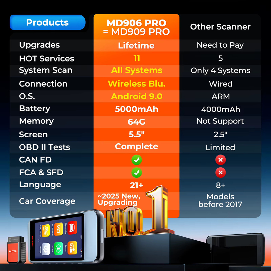 Autel MaxiDiag MD906Pro Diagnosescanner mit CAN FD und All-System-Diagnose sowie 11 Servicefunktionen - Bild 2