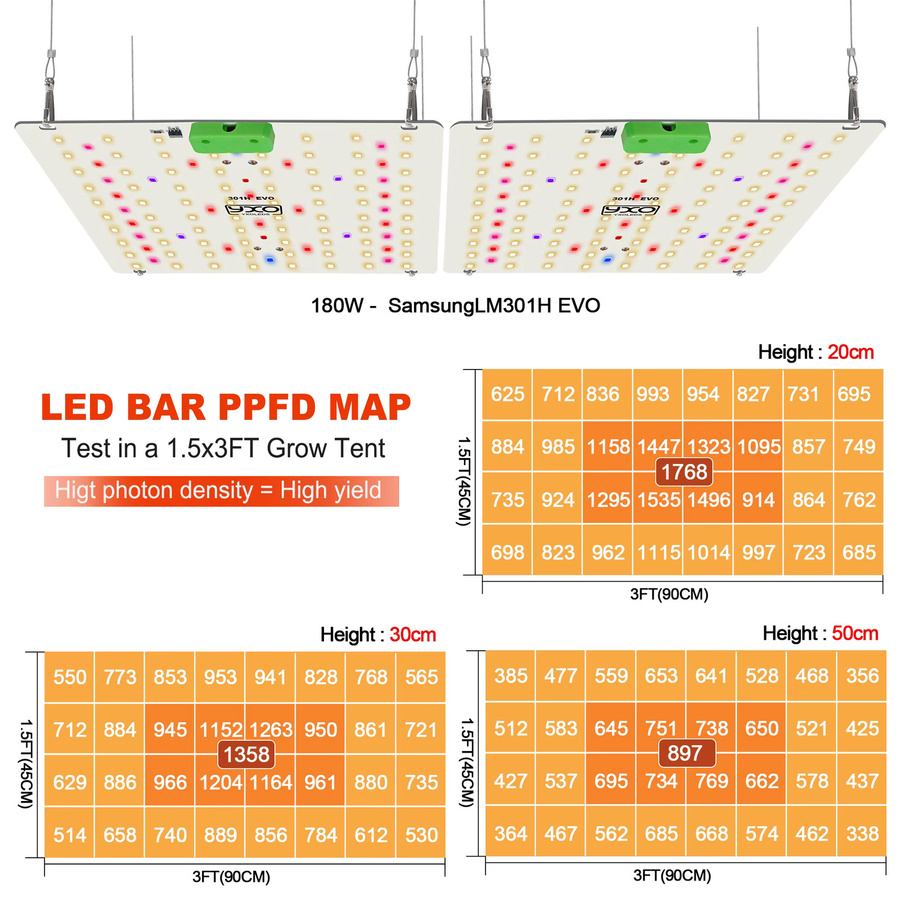 YXO YUXINOU Vollspektrum LED Wachstumslichtleiste LM301H EVO Quantum mit 180W für Gewächshäuser in Weiß - Bild 1