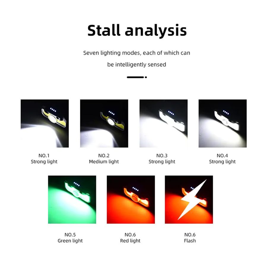 VASTFIRE LED-Hochleistungs-Stirnlampe mit Bewegungssensor und Typ-C-Aufladung für Wandern, Angeln und Camping - Bild 2