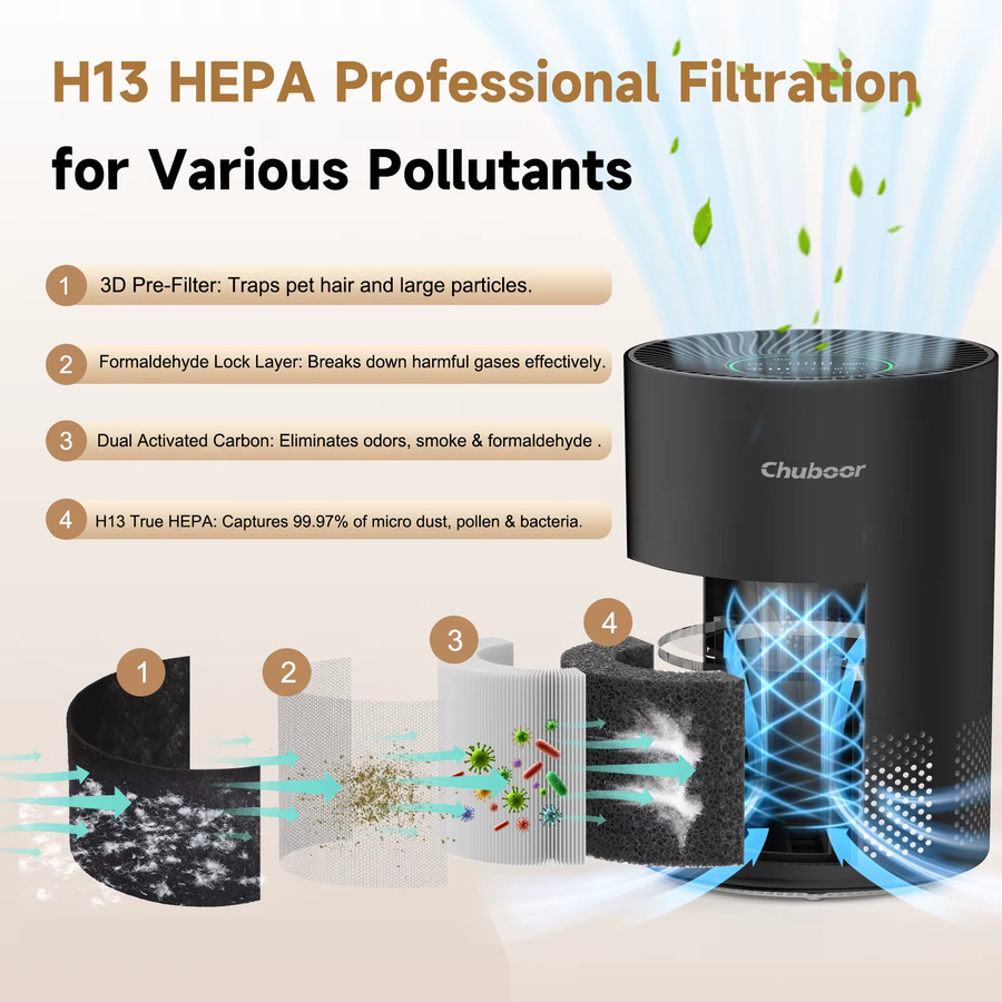 Dreame Luftreiniger Schwarz mit H13 HEPA-Filter, PM2.5-Partikelsensor, WiFi und waschbarem Filter für Räume bis 50 m² - Bild 5