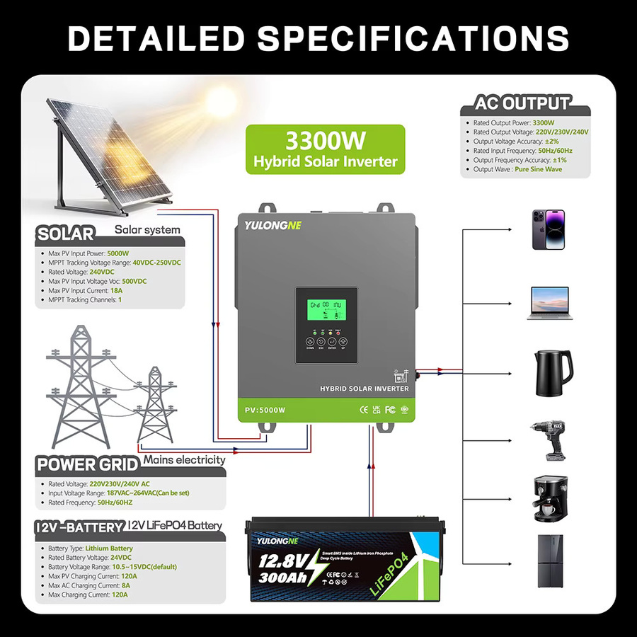 YULONGNE Hybrid-Solarwechselrichter 3300W 24V DC zu 230V AC mit 120A MPPT-Solarladeregler, Reine Sinuswelle, Grau - Bild 5