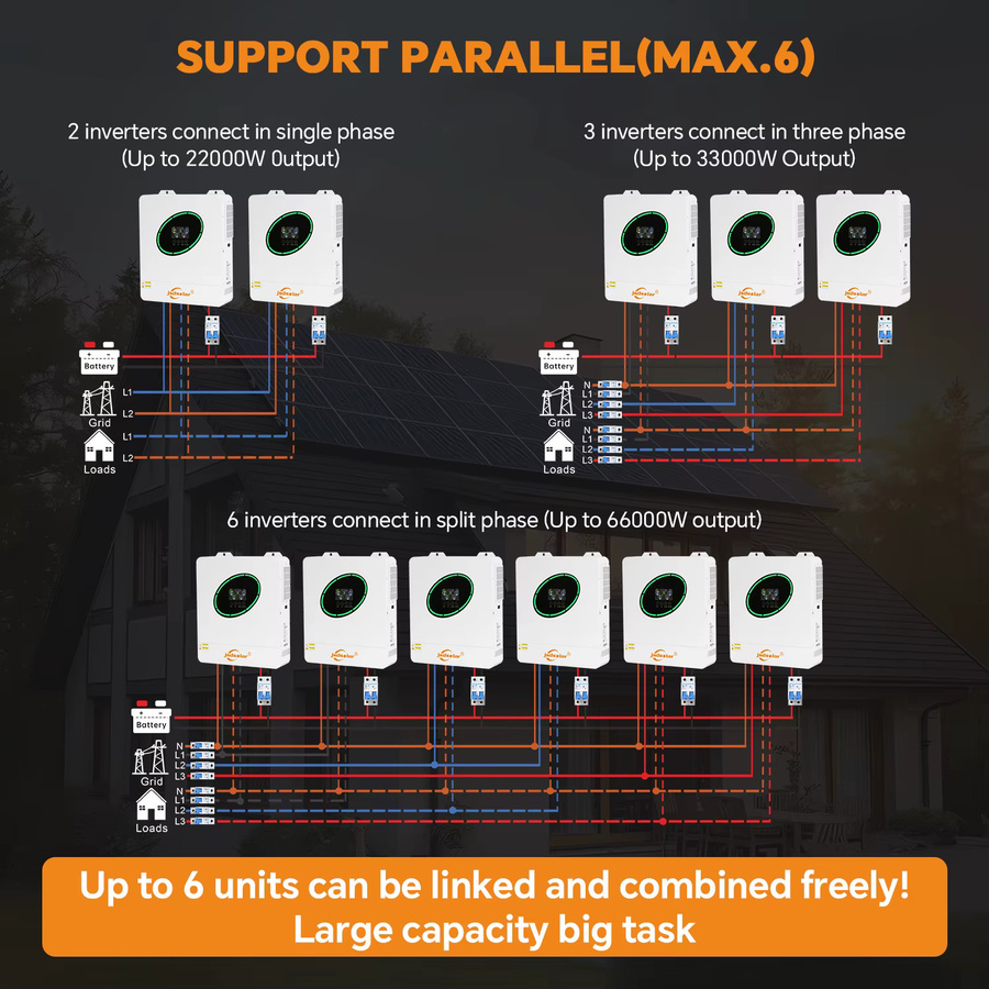 jsdsolar 11KW Parallel-Hybrid-Solarwechselrichter 48V zu 230V mit WLAN, Reine Sinuswelle, 160A MPPT und dualem PV-Eingang, Weiß - Bild 5