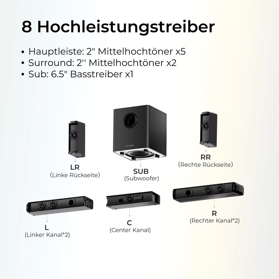 ULTIMEA 7.1-Kanal Soundbar mit Subwoofer und RGB-Beleuchtung in Schwarz, 3-in-1 abnehmbares Surround-Sound-System mit App-Steuerung - Bild 4