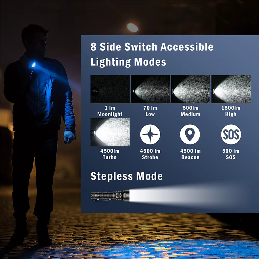 Sofirn SR15 LED Taschenlampe mit 4500 Lumen, SFT25R, USB-C wiederaufladbar, Schwarz - Bild 4