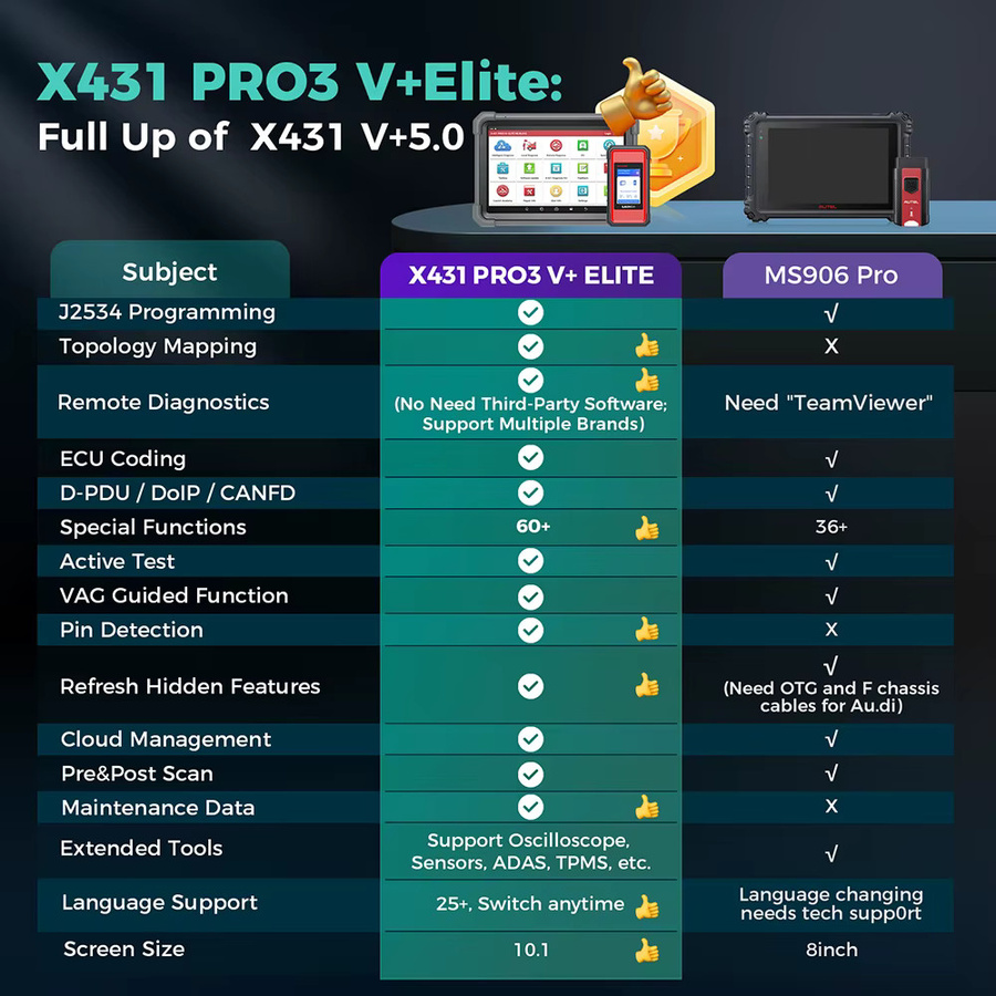 LAUNCH X431 PRO3 V+ ELITE 2026 Professionelles Kfz-Diagnosegerät als Allsystem-Scanner für PKW und 24V-LKWs - Bild 2