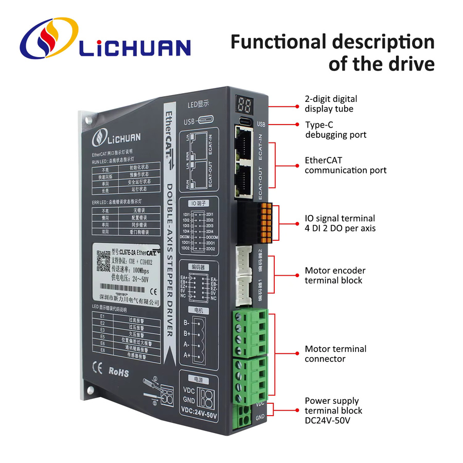 Lichuan Zweiachsiger Nema24 Ethercat Schrittmotor mit geschlossenem Regelkreis und passendem CL57E-2A Treiber für CNC-Anwendungen - Bild 2
