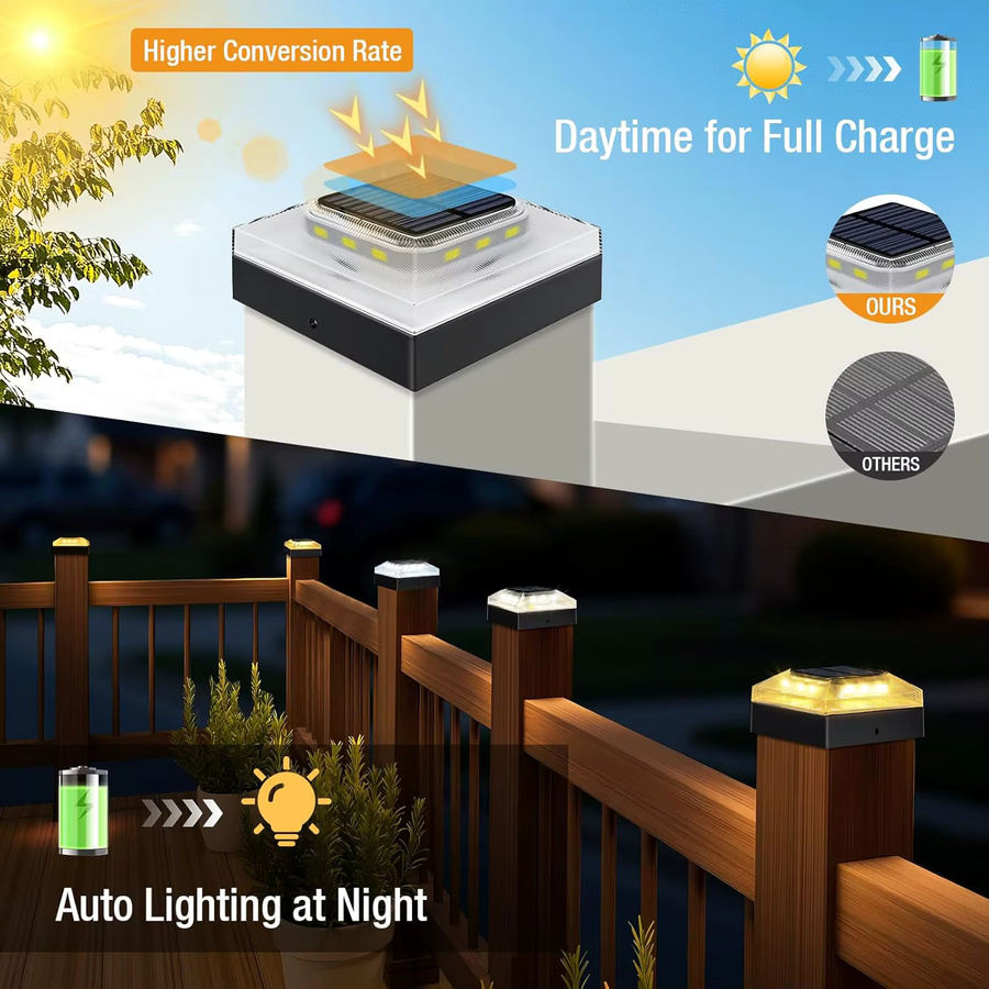 4x4 Solar-Pfostenkappenleuchten Set in Schwarz für Garten und Terrasse, IP65 Wasserdicht, 3 Farbmodi, Passend für Vinyl, PVC und Holzpfosten, B/T/H: 10,6 x 10,6 x 4,3 cm - Bild 3