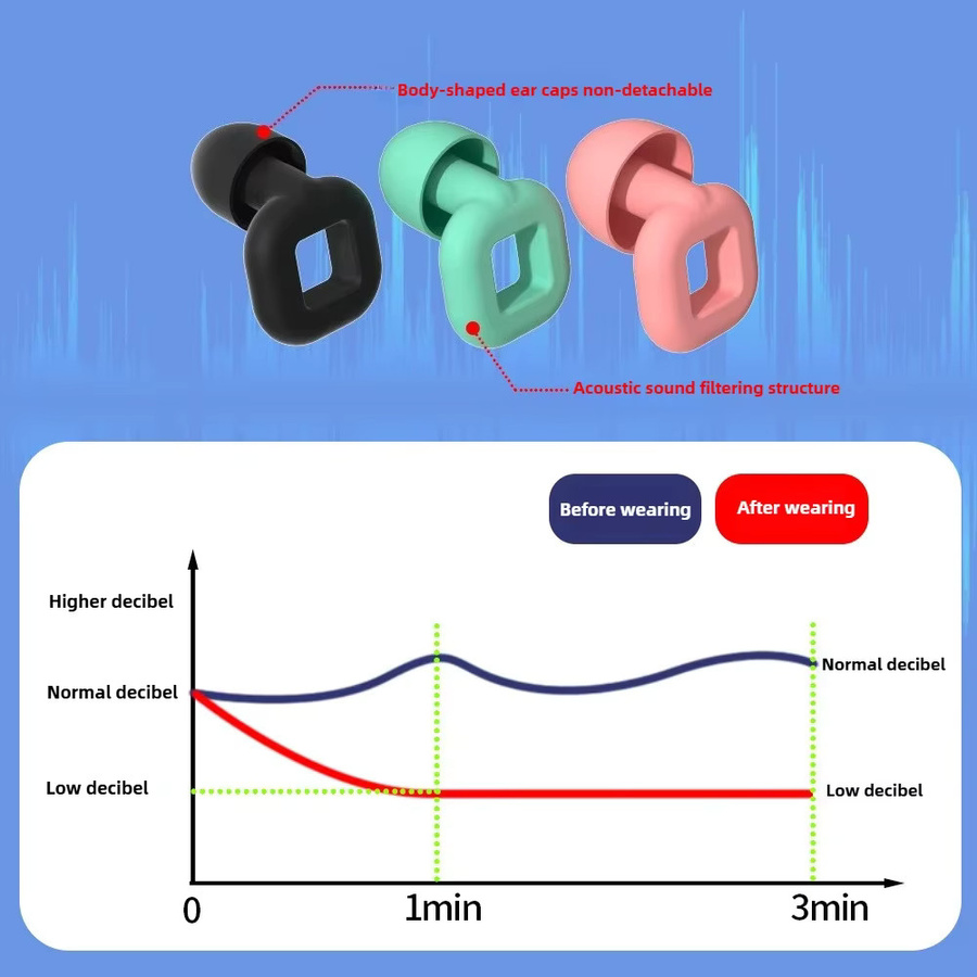 QHSPE Square Sleep In-Ear Ohrhörer mit Noise Cancelling und Geräuschisolierung, wasserfest, Schwarz - Bild 3
