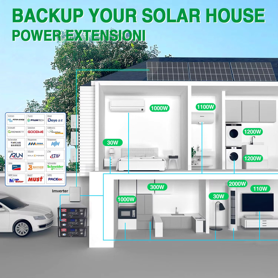 Likctt LiFePO4 Batterie 51.2V mit integriertem BMS und CAN RS485 Schnittstellen in Schwarz - Bild 5