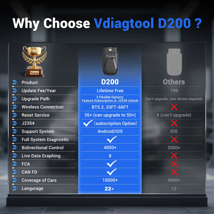 VDIAGTOOL D200 Auto-Diagnosegerät mit Vollsystem-Diagnose, 26+ Resets und bidirektionalem Test, OBD2-Scanner in Schwarz - Bild 2