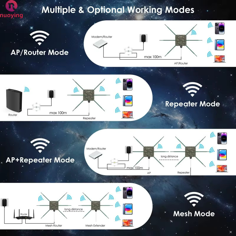 AX3000 WiFi 6 Outdoor-Router und Repeater mit 5G-Unterstützung, IP67 wetterfestes Mesh-System mit PoE-Funktion - Bild 3