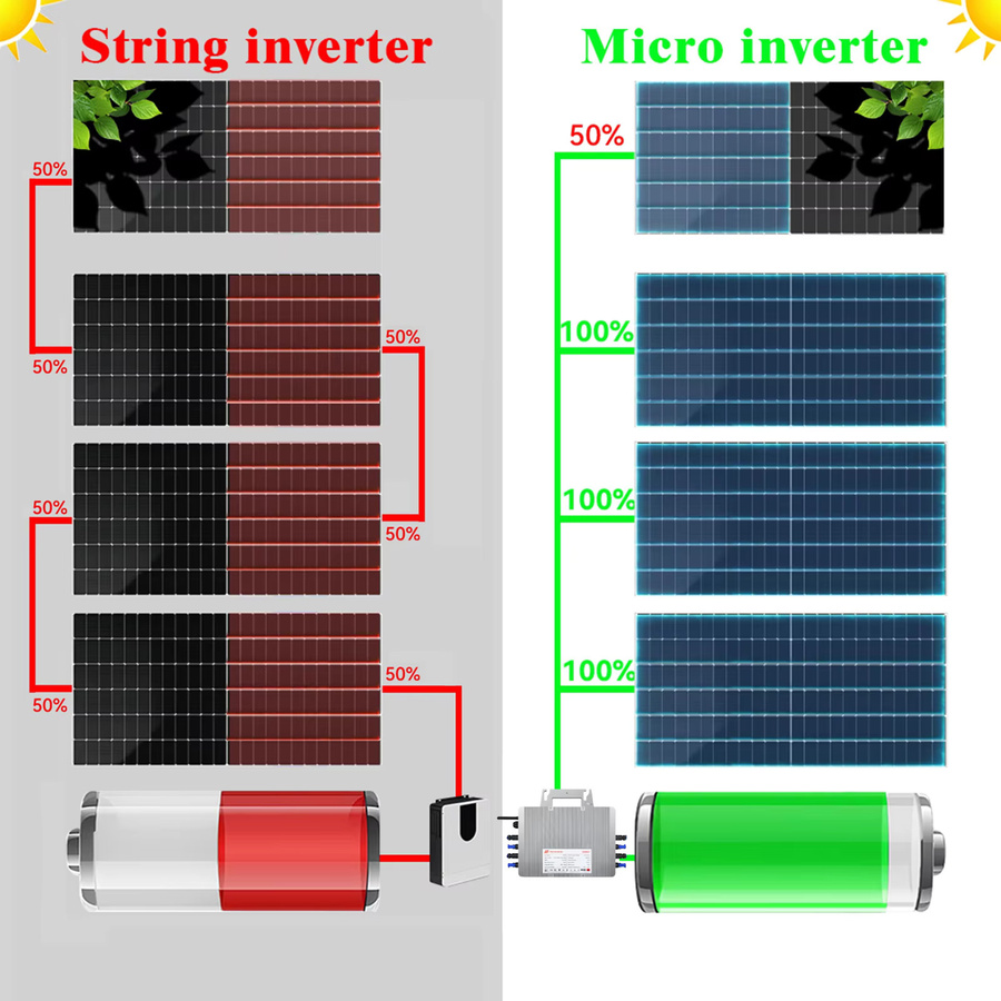 MARS ROCK MPPT Mikro-Wechselrichter für Solaranlagen, 2500W Netzanschluss-Konverter DC26-60V, IP67, Farbe: Silber - Bild 5