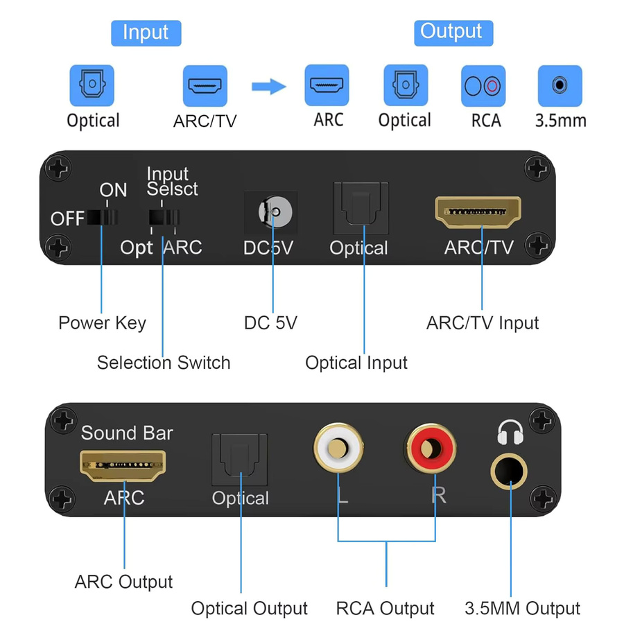 Konsenda HDMI ARC Audio Extractor DAC Konverter mit 192 kHz, Optisch und 3,5 mm Klinke, Schwarz - Bild 3
