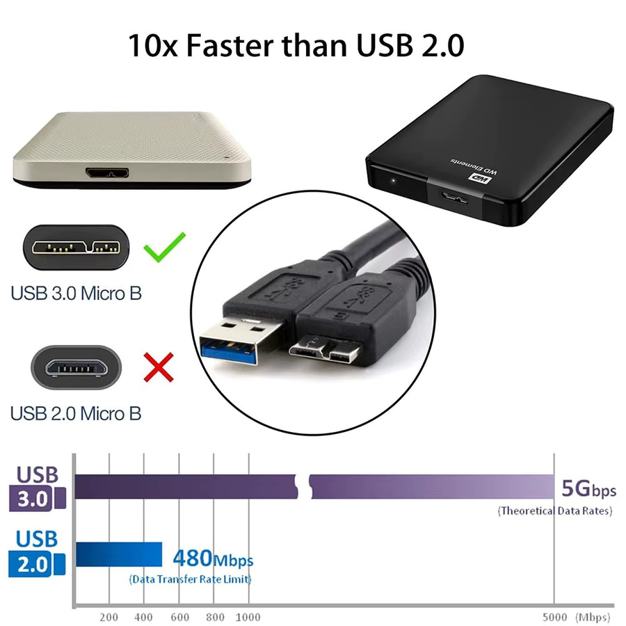 HDmatters USB 3.0 Typ A auf Micro B Kabel für externe Festplatten, 5 Gbps, Schwarz - Bild 3