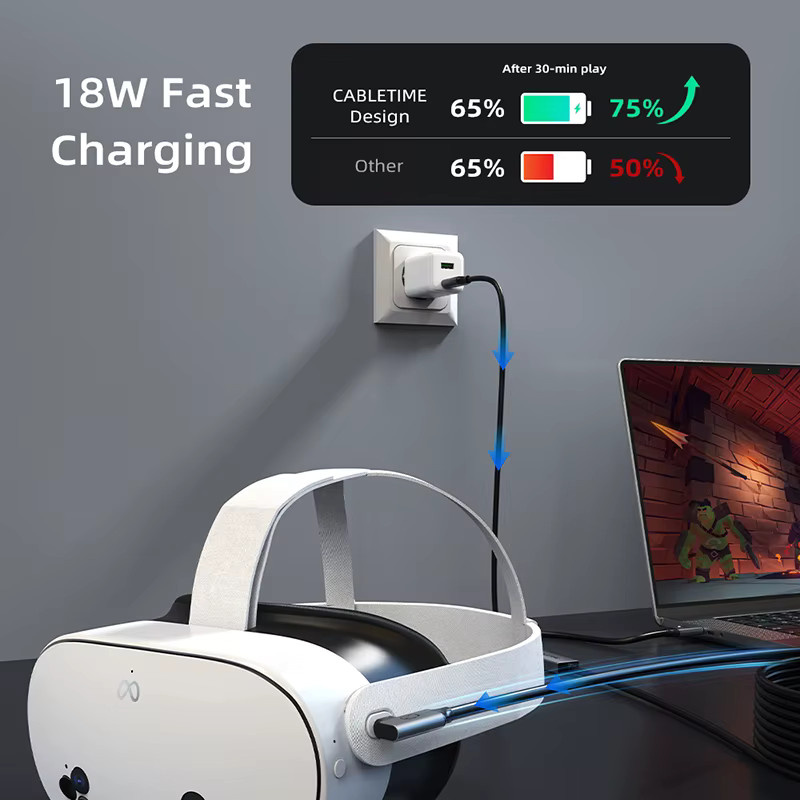 CABLETIME USB-C VR-Verbindungskabel in Schwarz für Meta Quest 3S, 3, 2 und Pro sowie Oculus Quest zur PC VR und Steam VR Nutzung mit 18W Ladeleistung und 5Gbps Datentransfer - Bild 2