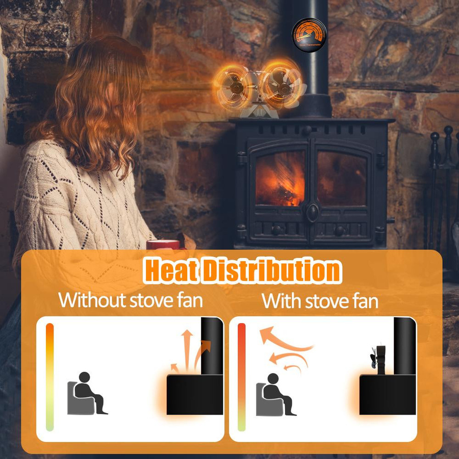 Meterk Holzofenventilator mit Thermometer, wärmebetriebener Kaminventilator mit zwei 4-Flügel-Einheiten, schwarz - Bild 2