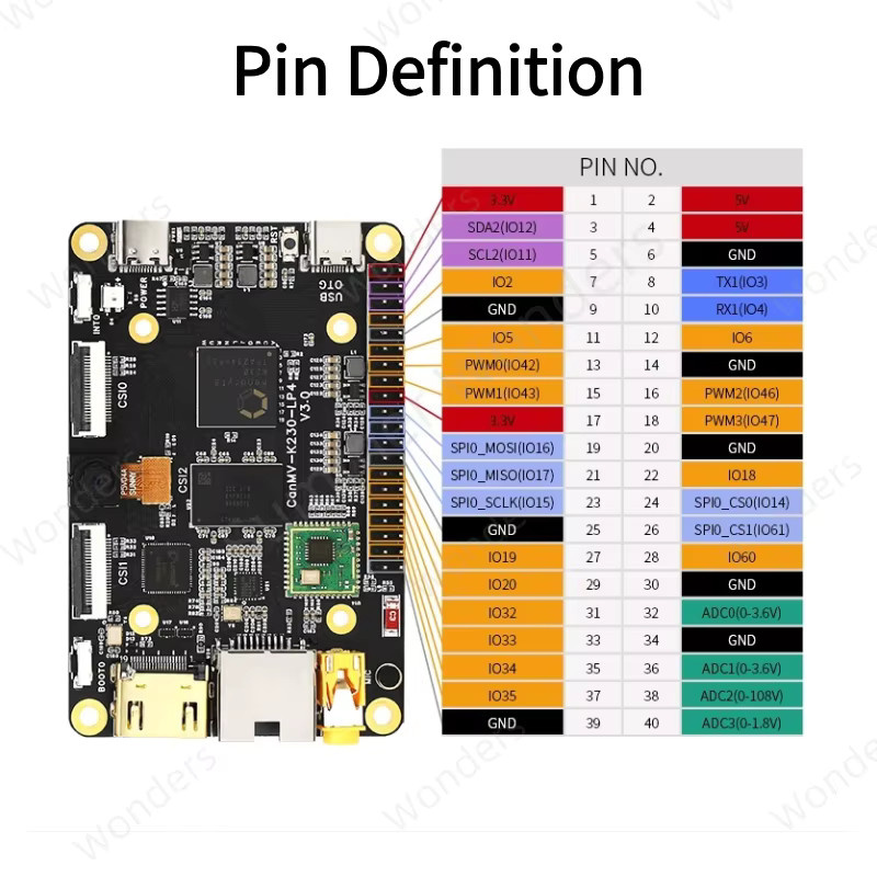 CanMV K230 V3.0 RISC-V AI Development Board Kit mit 6 TOPS, 1 GB RAM und 1080P Visuellem Erkennungsmodul in Schwarz - Bild 4