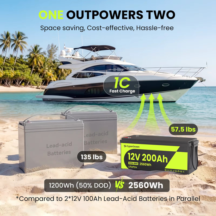CyperOcean LiFePO4-Batterie 12V 200Ah mit integriertem 200A-BMS, wiederaufladbare Lithiumbatterie 2560Wh in Schwarz mit Niedertemperaturschutz für Wohnmobile, Boote und Camping - Bild 6